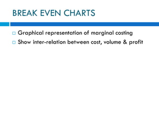 BREAK EVEN CHARTS
 Graphical representation of marginal costing
 Show inter-relation between cost, volume & profit
 