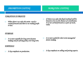 VARIATION IN PROFITS
 When there is no sales the entire stock is
carried forward and there is no trading profit
or loss.
PURPOSE
 It is more suitable for long term decision
making and for pricing policy over long term.
EMPHASIS
 It lays emphasis on production.
 If there is no sales the fixed overhead will be
treated as loss in the absence of contribution.
It is not carried forward as a part of stock
value.
 It is more useful for short term managerial
desion making.
 It lays emphasis on selling and pricing aspects.
ABSORPTION COSTING MARGINAL COSTING
 