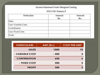 Marginal costing | PPTX
