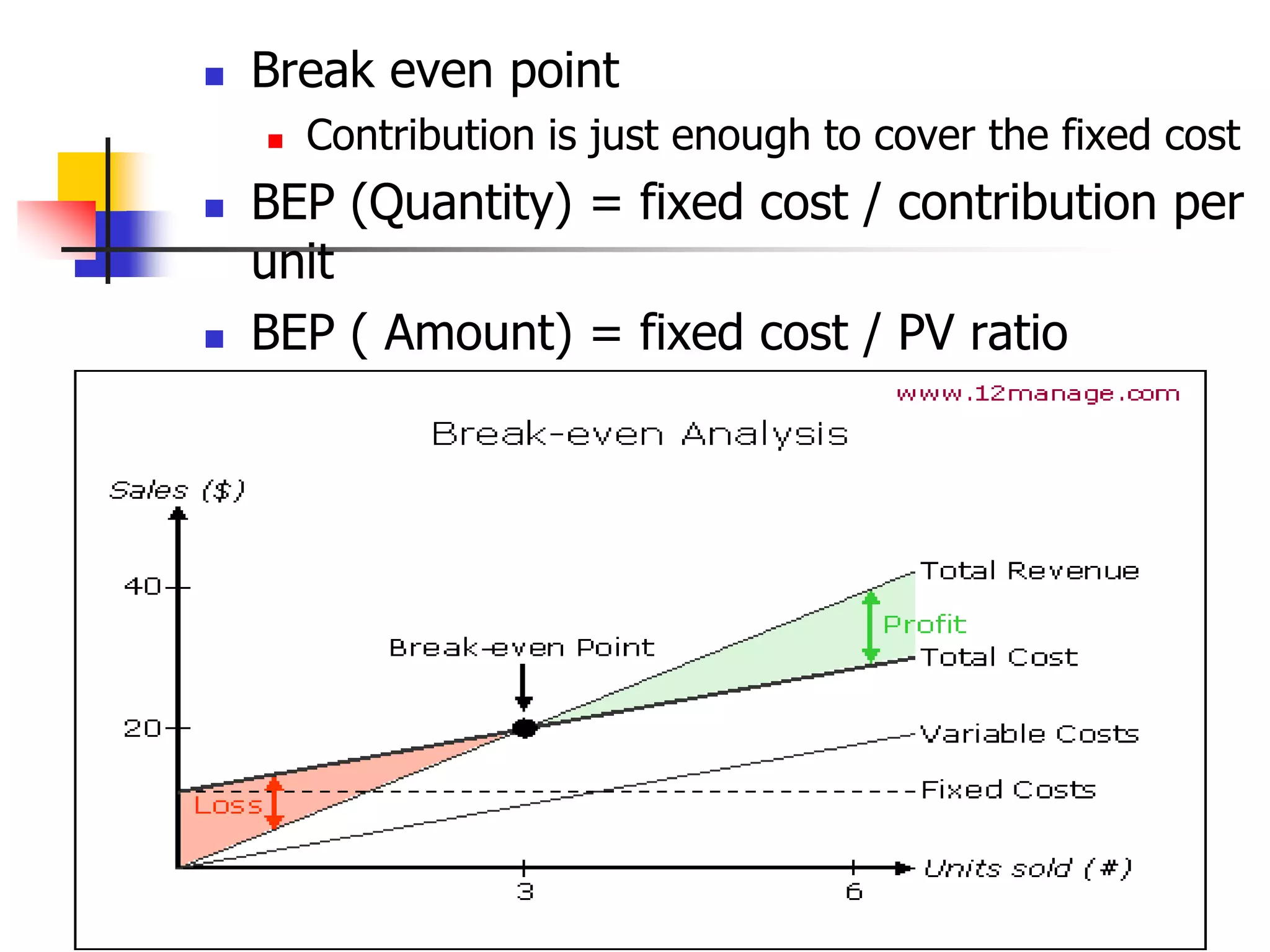  Break even point
 Contribution is just enough to cover the fixed cost
 BEP (Quantity) = fixed cost / contribution per
unit
 BEP ( Amount) = fixed cost / PV ratio
 