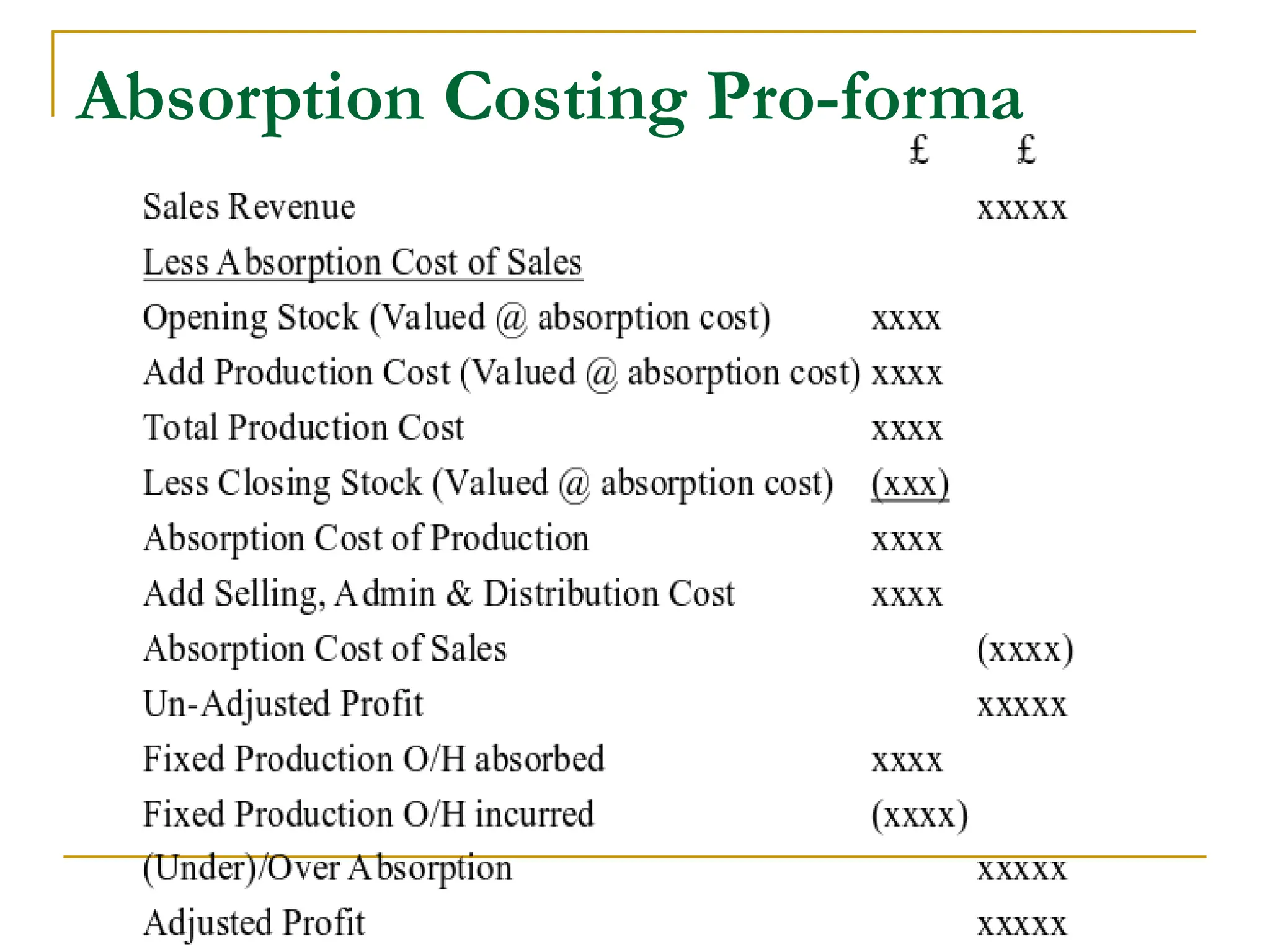 Absorption Costing Pro-forma
 