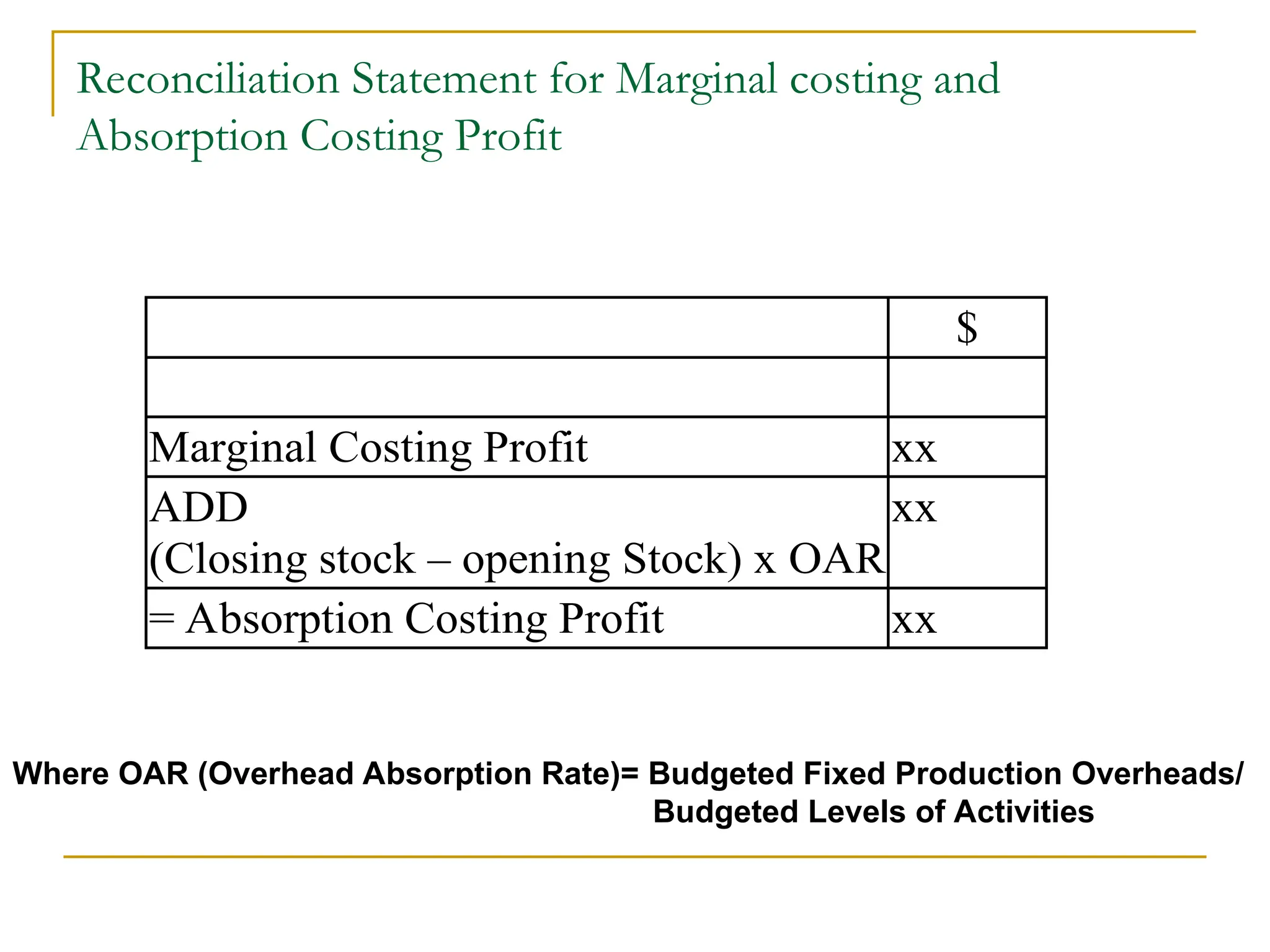 Reconciliation Statement for Marginal costing and
Absorption Costing Profit
$
Marginal Costing Profit xx
ADD
(Closing stock – opening Stock) x OAR
xx
= Absorption Costing Profit xx
Where OAR (Overhead Absorption Rate)= Budgeted Fixed Production Overheads/
Budgeted Levels of Activities
 