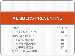 NAME					ROLLNOZEEL MATHKIYA 				13DHARMIK MEHTA  				14SEJAL MEHTA 				15HIRNI MEWADA  				16VARUN MODI				17SIDDHI NALAWADE 				18MEMBERS PRESENTING