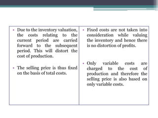 • Due to the inventory valuation,
the costs relating to the
current period are carried
forward to the subsequent
period. This will distort the
cost of production.
• The selling price is thus ﬁxed
on the basis of total costs.
• Fixed costs are not taken into
consideration while valuing
the inventory and hence there
is no distortion of proﬁts.
• Only variable costs are
charged to the cost of
production and therefore the
selling price is also based on
only variable costs.
 