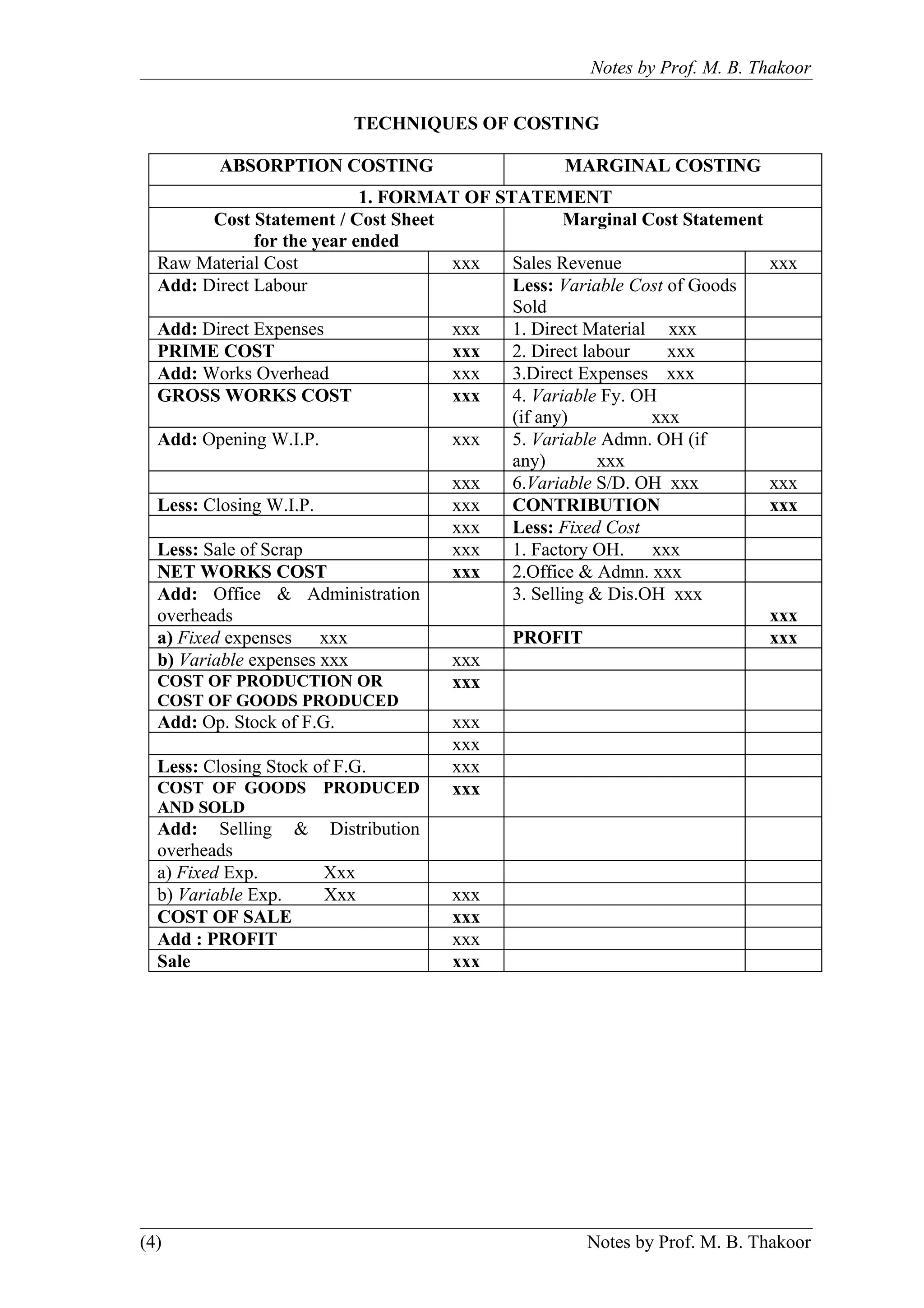 Notes by Prof. M. B. Thakoor


                           TECHNIQUES OF COSTING

          ABSORPTION COSTING                      MARGINAL COSTING
                             1. FORMAT OF STATEMENT
         Cost Statement / Cost Sheet               Marginal Cost Statement
               for the year ended
  Raw Material Cost                  xxx    Sales Revenue                    xxx
  Add: Direct Labour                        Less: Variable Cost of Goods
                                            Sold
  Add: Direct Expenses               xxx    1. Direct Material xxx
  PRIME COST                         xxx    2. Direct labour    xxx
  Add: Works Overhead                xxx    3.Direct Expenses xxx
  GROSS WORKS COST                   xxx    4. Variable Fy. OH
                                            (if any)          xxx
  Add: Opening W.I.P.                xxx    5. Variable Admn. OH (if
                                            any)        xxx
                                     xxx    6.Variable S/D. OH xxx           xxx
  Less: Closing W.I.P.               xxx    CONTRIBUTION                     xxx
                                     xxx    Less: Fixed Cost
  Less: Sale of Scrap                xxx    1. Factory OH.    xxx
  NET WORKS COST                     xxx    2.Office & Admn. xxx
  Add: Office & Administration              3. Selling & Dis.OH xxx
  overheads                                                                  xxx
  a) Fixed expenses     xxx                 PROFIT                           xxx
  b) Variable expenses xxx           xxx
  COST OF PRODUCTION OR              xxx
  COST OF GOODS PRODUCED
  Add: Op. Stock of F.G.             xxx
                                     xxx
  Less: Closing Stock of F.G.        xxx
  COST OF GOODS PRODUCED             xxx
  AND SOLD
  Add: Selling & Distribution
  overheads
  a) Fixed Exp.    Xxx
  b) Variable Exp. Xxx               xxx
  COST OF SALE                       xxx
  Add : PROFIT                       xxx
  Sale                               xxx




(4)                                                  Notes by Prof. M. B. Thakoor
 