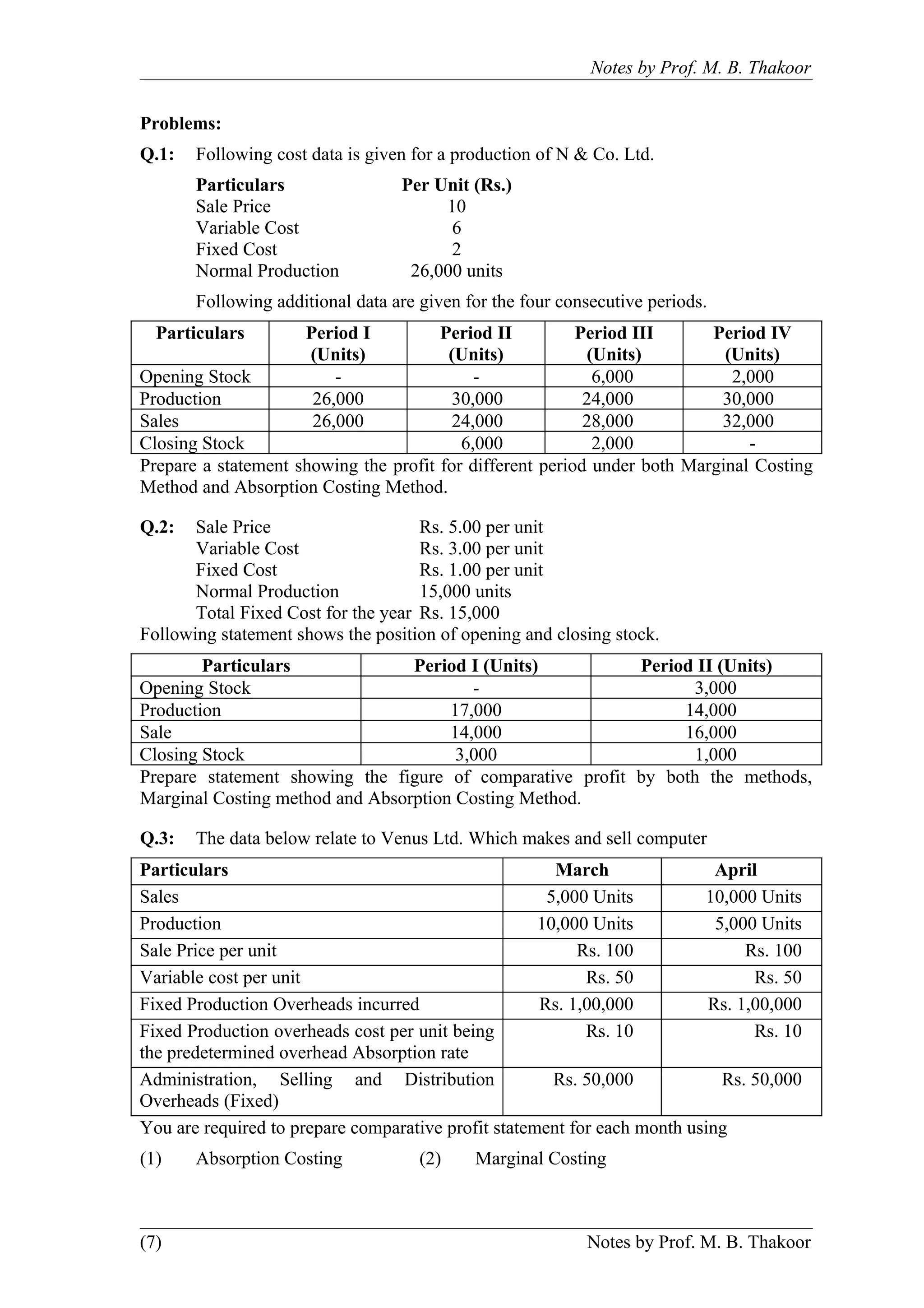 Notes by Prof. M. B. Thakoor


Problems:
Q.1:   Following cost data is given for a production of N & Co. Ltd.
       Particulars                Per Unit (Rs.)
       Sale Price                      10
       Variable Cost                    6
       Fixed Cost                       2
       Normal Production           26,000 units
       Following additional data are given for the four consecutive periods.
  Particulars        Period I          Period II          Period III      Period IV
                     (Units)            (Units)            (Units)          (Units)
Opening Stock            -                  -               6,000            2,000
Production            26,000             30,000            24,000          30,000
Sales                 26,000             24,000            28,000          32,000
Closing Stock                             6,000             2,000              -
Prepare a statement showing the profit for different period under both Marginal Costing
Method and Absorption Costing Method.

Q.2:   Sale Price                    Rs. 5.00 per unit
       Variable Cost                 Rs. 3.00 per unit
       Fixed Cost                    Rs. 1.00 per unit
       Normal Production             15,000 units
       Total Fixed Cost for the year Rs. 15,000
Following statement shows the position of opening and closing stock.
        Particulars              Period I (Units)          Period II (Units)
Opening Stock                            -                       3,000
Production                            17,000                    14,000
Sale                                  14,000                    16,000
Closing Stock                          3,000                     1,000
Prepare statement showing the figure of comparative profit by both the methods,
Marginal Costing method and Absorption Costing Method.

Q.3:   The data below relate to Venus Ltd. Which makes and sell computer
Particulars                                            March                April
Sales                                                 5,000 Units         10,000 Units
Production                                           10,000 Units           5,000 Units
Sale Price per unit                                       Rs. 100               Rs. 100
Variable cost per unit                                     Rs. 50                Rs. 50
Fixed Production Overheads incurred                  Rs. 1,00,000          Rs. 1,00,000
Fixed Production overheads cost per unit being             Rs. 10                Rs. 10
the predetermined overhead Absorption rate
Administration, Selling and Distribution               Rs. 50,000            Rs. 50,000
Overheads (Fixed)
You are required to prepare comparative profit statement for each month using
(1)    Absorption Costing            (2)    Marginal Costing



(7)                                                        Notes by Prof. M. B. Thakoor
 