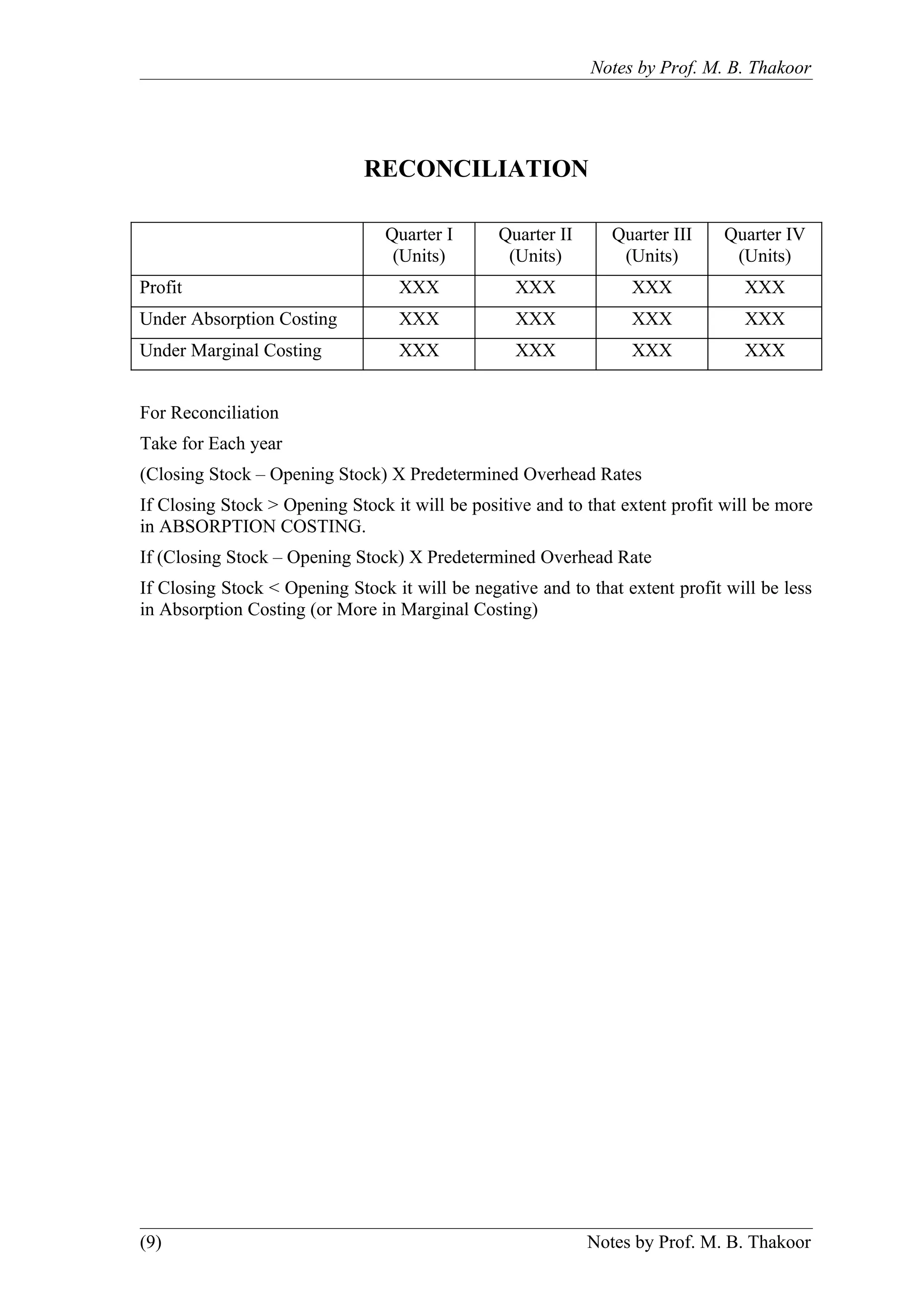 Notes by Prof. M. B. Thakoor




                              RECONCILIATION

                                 Quarter I      Quarter II      Quarter III    Quarter IV
                                  (Units)        (Units)         (Units)        (Units)
Profit                             XXX            XXX             XXX            XXX
Under Absorption Costing           XXX            XXX             XXX            XXX
Under Marginal Costing             XXX            XXX             XXX            XXX


For Reconciliation
Take for Each year
(Closing Stock – Opening Stock) X Predetermined Overhead Rates
If Closing Stock > Opening Stock it will be positive and to that extent profit will be more
in ABSORPTION COSTING.
If (Closing Stock – Opening Stock) X Predetermined Overhead Rate
If Closing Stock < Opening Stock it will be negative and to that extent profit will be less
in Absorption Costing (or More in Marginal Costing)




(9)                                                          Notes by Prof. M. B. Thakoor
 