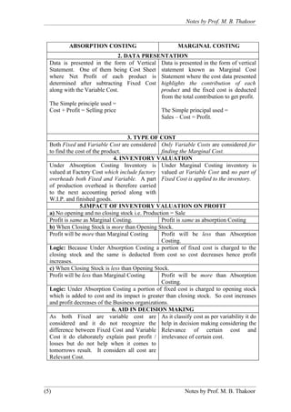 Notes by Prof. M. B. Thakoor



          ABSORPTION COSTING                           MARGINAL COSTING
                                2. DATA PRESENTATION
  Data is presented in the form of Vertical Data is presented in the form of vertical
  Statement. One of them being Cost Sheet statement known as Marginal Cost
  where Net Profit of each product is Statement where the cost data presented
  determined after subtracting Fixed Cost highlights the contribution of each
  along with the Variable Cost.              product and the fixed cost is deducted
                                             from the total contribution to get profit.
  The Simple principle used =
  Cost + Profit = Selling price              The Simple principal used =
                                             Sales – Cost = Profit.


                                    3. TYPE OF COST
  Both Fixed and Variable Cost are considered Only Variable Costs are considered for
  to find the cost of the product.                finding the Marginal Cost.
                               4. INVENTORY VALUATION
  Under Absorption Costing Inventory is Under Marginal Costing inventory is
  valued at Factory Cost which include factory valued at Variable Cost and no part of
  overheads both Fixed and Variable. A part Fixed Cost is applied to the inventory.
  of production overhead is therefore carried
  to the next accounting period along with
  W.I.P. and finished goods.
                5.IMPACT OF INVENTORY VALUATION ON PROFIT
  a) No opening and no closing stock i.e. Production = Sale
  Profit is same as Marginal Costing.             Profit is same as absorption Costing
  b) When Closing Stock is more than Opening Stock.
  Profit will be more than Marginal Costing       Profit will be less than Absorption
                                                  Costing.
  Logic: Because Under Absorption Costing a portion of fixed cost is charged to the
  closing stock and the same is deducted from cost so cost decreases hence profit
  increases.
  c) When Closing Stock is less than Opening Stock.
  Profit will be less than Marginal Costing       Profit will be more than Absorption
                                                  Costing.
  Logic: Under Absorption Costing a portion of fixed cost is charged to opening stock
  which is added to cost and its impact is greater than closing stock. So cost increases
  and profit decreases of the Business organizations.
                              6. AID IN DECISION MAKING
  As both Fixed are variable cost are As it classify cost as per variability it do
  considered and it do not recognize the help in decision making considering the
  difference between Fixed Cost and Variable Relevance of certain cost and
  Cost it do elaborately explain past profit / irrelevance of certain cost.
  losses but do not help when it comes to
  tomorrows result. It considers all cost are
  Relevant Cost.




(5)                                                       Notes by Prof. M. B. Thakoor
 