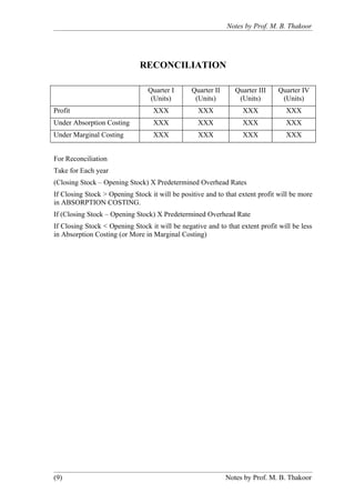 Notes by Prof. M. B. Thakoor




                              RECONCILIATION

                                 Quarter I      Quarter II      Quarter III    Quarter IV
                                  (Units)        (Units)         (Units)        (Units)
Profit                             XXX            XXX             XXX            XXX
Under Absorption Costing           XXX            XXX             XXX            XXX
Under Marginal Costing             XXX            XXX             XXX            XXX


For Reconciliation
Take for Each year
(Closing Stock – Opening Stock) X Predetermined Overhead Rates
If Closing Stock > Opening Stock it will be positive and to that extent profit will be more
in ABSORPTION COSTING.
If (Closing Stock – Opening Stock) X Predetermined Overhead Rate
If Closing Stock < Opening Stock it will be negative and to that extent profit will be less
in Absorption Costing (or More in Marginal Costing)




(9)                                                          Notes by Prof. M. B. Thakoor
 
