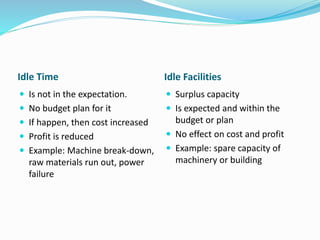 Idle Time Idle Facilities
 Is not in the expectation.
 No budget plan for it
 If happen, then cost increased
 Profit is reduced
 Example: Machine break-down,
raw materials run out, power
failure
 Surplus capacity
 Is expected and within the
budget or plan
 No effect on cost and profit
 Example: spare capacity of
machinery or building
 