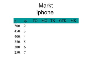 Markt
Iphone
p qv TO MO TK GTK MK
500 2
450 3
400 4
350 5
300 6
250 7
 