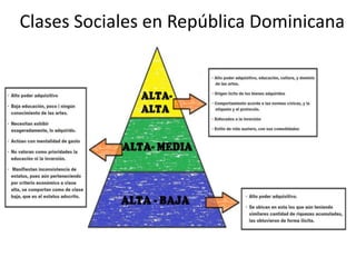 Clases Sociales en República Dominicana

 