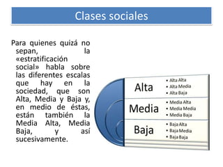 Clases sociales
Para quienes quizá no
sepan,
la
«estratificación
social» habla sobre
las diferentes escalas
que hay en la
sociedad, que son
Alta, Media y Baja y,
en medio de éstas,
están también la
Media Alta, Media
Baja,
y
así
sucesivamente.

 