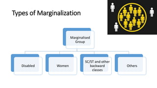 Marginalized People Examples Marginalisation and inclusive education for physically disabled ...