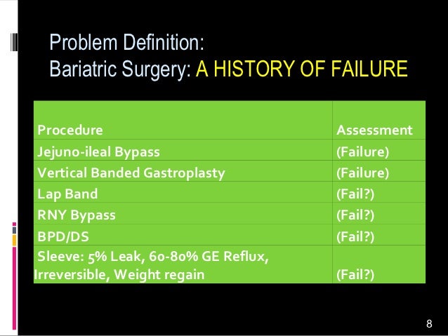 Marginal ulcer gastric bypass