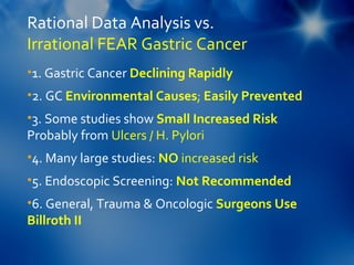 Rational Data Analysis vs.
Irrational FEAR Gastric Cancer
•1. Gastric Cancer Declining Rapidly
•2. GC Environmental Causes; Easily Prevented
•3. Some studies show Small Increased Risk 
Probably from Ulcers / H. Pylori
•4. Many large studies: NO increased risk
•5. Endoscopic Screening: Not Recommended
•6. General, Trauma & Oncologic Surgeons Use
Billroth II
 