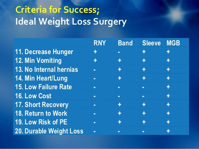 Quick weight loss center lake worth florida image 1