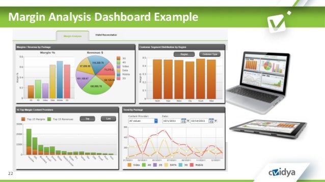 smart margin analytics adding margin assurance capability to revenue assurance 22 638