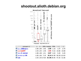 shootout.alioth.debian.org
 