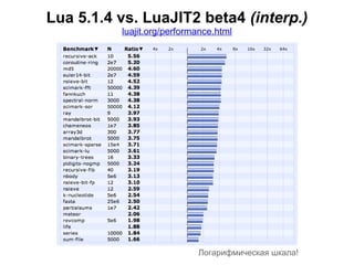 Lua 5.1.4 vs. LuaJIT2 beta4 (interp.)
          luajit.org/performance.html




                            Логарифмическая шкала!
 