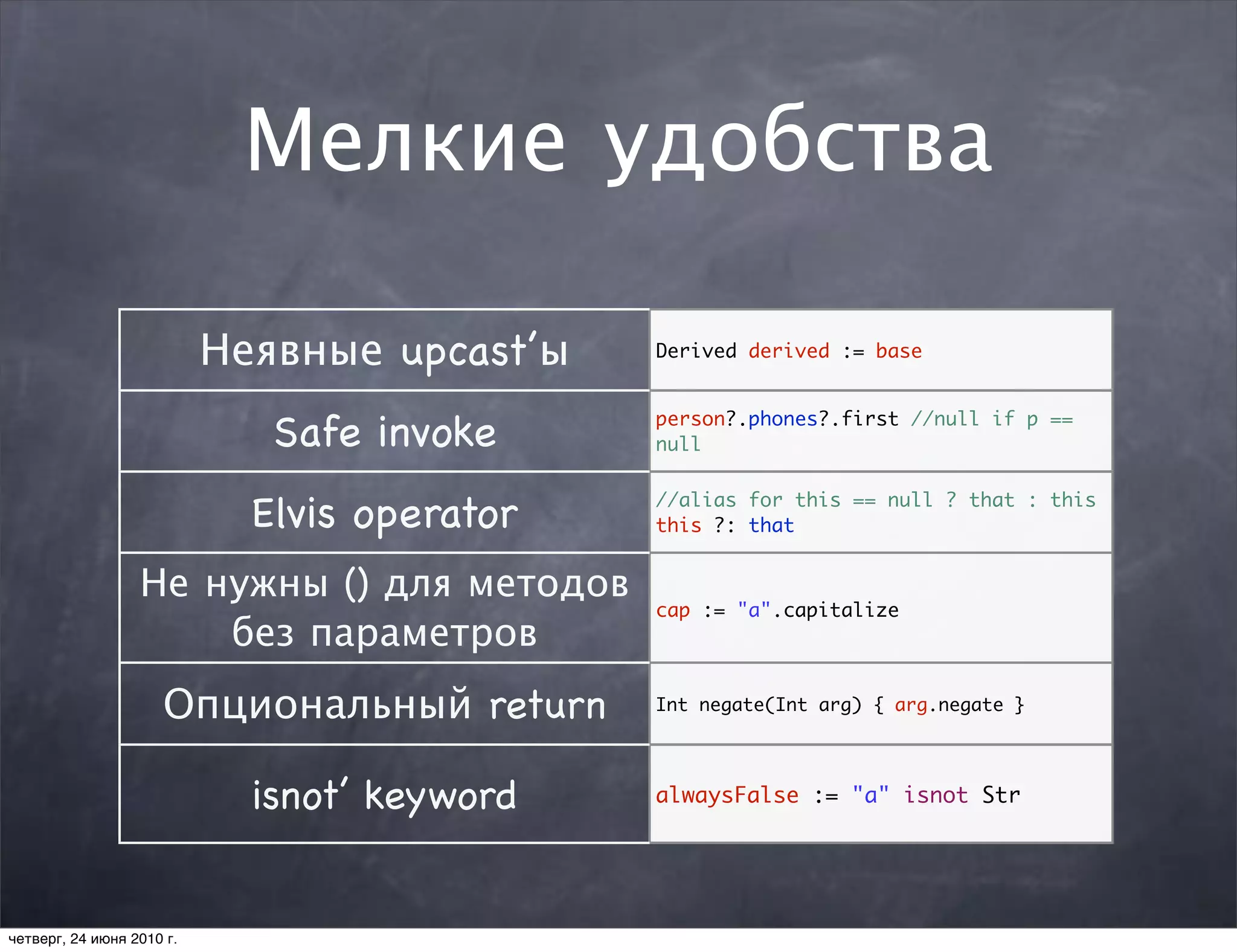 Мелкие удобства

                           Неявные upcast’ы   Derived derived := base



                              Safe invoke     person?.phones?.first //null if p ==
                                              null


                             Elvis operator   //alias for this == null ? that : this
                                              this ?: that


                  Не нужны () для методов
                                              cap := "a".capitalize
                      без параметров
                     Опциональный return      Int negate(Int arg) { arg.negate }




                             isnot’ keyword   alwaysFalse := "a" isnot Str




четверг, 24 июня 2010 г.
 