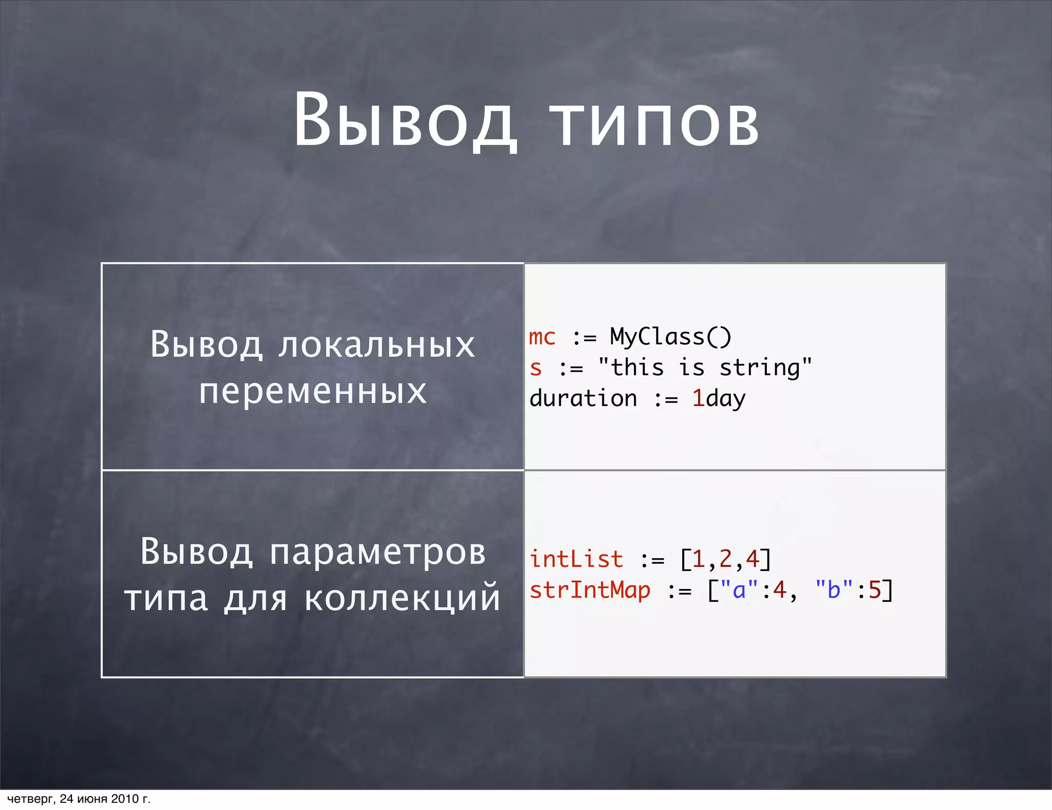 Вывод типов

                       Вывод локальных   mc := MyClass()
                                         s := "this is string"
                         переменных      duration := 1day




                    Вывод параметров     intList := [1,2,4]
                   типа для коллекций    strIntMap := ["a":4, "b":5]




четверг, 24 июня 2010 г.
 