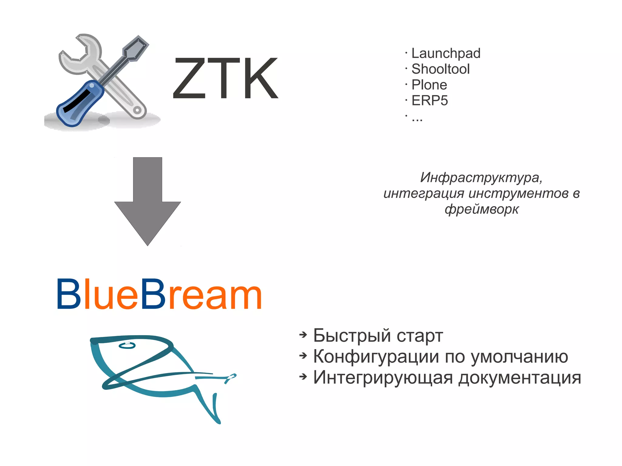 Launchpad

     ZTK
                      •

                      • Shooltool

                      • Plone

                      • ERP5

                      • ...




                        Инфраструктура,
                    интеграция инструментов в
                           фреймворк




BlueBream
            ➔ Быстрый старт
            ➔ Конфигурации по умолчанию

            ➔ Интегрирующая документация
 