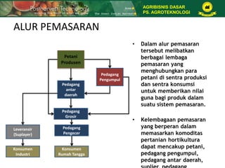 ALUR PEMASARAN
• Dalam alur pemasaran
tersebut melibatkan
berbagai lembaga
pemasaran yang
menghubungkan para
petani di sentra produksi
dan sentra konsumsi
untuk memberikan nilai
guna bagi produk dalam
suatu sistem pemasaran.
• Kelembagaan pemasaran
yang berperan dalam
memasarkan komoditas
pertanian hortikultura
dapat mencakup petani,
pedagang pengumpul,
pedagang antar daerah,
Pedagang
antar
daerah
Pedagang
Grosir
Pedagang
Pengecer
Konsumen
Rumah Tangga
Leveransir
(Suplayer)
Konsumen
Industri
Petani
Produsen
Pedagang
Pengumpul
AGRIBISNIS DASAR
PS. AGROTEKNOLOGI
 
