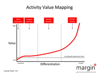 Activity Value Mapping

                 Value        Integral      Market                Margin
               Destroyers...
