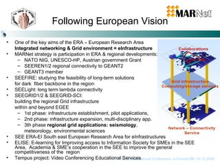 <ul><li>One of the key aims of the ERA – European Research Area  </li></ul><ul><li>Integrated networking & Grid environmen...