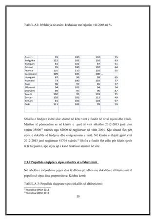 TABELA2: Përfshirja në arsim krahasuar me rajonin viti 2008 në %
Austri 95 100 102 55
Belgjike 122 103 110 63
Bullgari 81 101 87 51
Estoni 95 100 102 64
France 110 110 110 55
Gjermani 109 105 100 …
Hungari 87 99 99 65
Rumani 73 100 102 77
Rusi 90 97 85 77
Sllovaki 94 103 94 54
Slloveni 89 97 96 87
Suedi 102 95 103 71
Zvicer 102 105 112 49
Britani 81 106 103 97
Ceki 111 103 99 59
Shkalla e lindjeve është ulur shumë në këto vitet e fundit në nivel rajoni dhe vendi.
Mjafton të përmendim se në klasën e parë të vitit shkollor 2012-2013 janë ulur
vetëm 3580011
nxënës nga 62000 të regjistruar në vitin 2004. Kjo situatë flet për
uljen e shkallës së lindjeve dhe emigracionin e lartë. Në klasën e dhjetë gjatë vitit
2012-2013 janë regjistruar 41704 nxënës.12
Shifra e fundit flet edhe për faktin tjetër
të të larguarve, apo atyre që e kanë braktisur arsimin në vite.
2.3.9 Popullsia shqiptare sipas shkallës së alfabetizimit
Në tabelën e mëposhtme jepen disa të dhëna që lidhen me shkallën e alfabetizimit të
popullsisë sipas disa grupmoshave. Kështu kemi:
TABELA 3: Popullsia shqiptare sipas shkallës së alfabetizimit
11
Statistika MASH 2013
12
Statistika MASH 2013
20
 