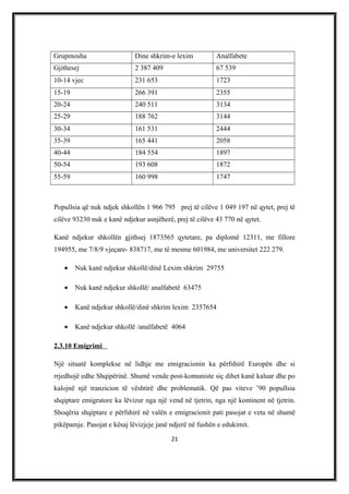 Grupmosha Dine shkrim-e lexim Analfabete
Gjithesej 2 387 409 67 539
10-14 vjec 231 653 1723
15-19 266 391 2355
20-24 240 511 3134
25-29 188 762 3144
30-34 161 531 2444
35-39 165 441 2058
40-44 184 554 1897
50-54 193 608 1872
55-59 160 998 1747
Popullsia që nuk ndjek shkollën 1 966 795 prej të cilëve 1 049 197 në qytet, prej të
cilëve 93230 nuk e kanë ndjekur asnjëherë, prej të cilëve 43 770 në qytet.
Kanë ndjekur shkollën gjithsej 1873565 qytetare, pa diplomë 12311, me fillore
194955, me 7/8/9 vjeçare- 838717, me të mesme 601984, me universitet 222 279.
• Nuk kanë ndjekur shkollë/dinë Lexim shkrim 29755
• Nuk kanë ndjekur shkollë/ analfabetë 63475
• Kanë ndjekur shkollë/dinë shkrim lexim 2357654
• Kanë ndjekur shkollë /analfabetë 4064
2.3.10 Emigrimi
Një situatë komplekse në lidhje me emigracionin ka përfshirë Europën dhe si
rrjedhojë edhe Shqipërinë. Shumë vende post-komuniste siç dihet kanë kaluar dhe po
kalojnë një tranzicion të vështirë dhe problematik. Që pas viteve ’90 popullsia
shqiptare emigratore ka lëvizur nga një vend në tjetrin, nga një kontinent në tjetrin.
Shoqëria shqiptare e përfshirë në valën e emigracionit pati pasojat e veta në shumë
pikëpamje. Pasojat e kësaj lëvizjeje janë ndjerë në fushën e edukimit.
21
 