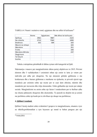 TABELA 4: Numri i nxënësve romë, egjiptiane dhe me aftësi të kufizuara18
Rome Egjiptiane Me aftesi te kufizuara
Gjithsej 2961 7887 2123
Ne shkolle 2713 7583 1999
Braktises 252 304 103
Mesim ne shtepi 103
Mendore 351
Fizike 328
Mendore &fizike 237
Degjimore
Te folurit
Autike
Tabela e mësipërme përmbledh të dhëna zyrtare mbi kategoritë në fjalë.
Ndermarrja e masave per margjinalizimin shkon pertej objektivave te 2015. Privimi
ekstrem dhe I vazhdueshem I arsimimit mban nje cmim te larte jo vetem per
individin por edhe per shoqerine. Ne nje ekonomi globale gjithmone e me
konkuruese dhe e bazuar gjithmone e meshume ne njohurite, te privosh njerzit nga
mundesia per arsimim eshte nje recete per te cuar dem aftesine, talentin dhe
mundesite per inovacion dhe rritje ekonomike. Eshte gjithashtu nje recete per ndarje
sociale. Margjinalizimi ne arsim eshte nje factor I rendesishem per te thelluar edhe
me shume pabarazite shoqerore dhe ekonomike. Te punosh ne drejtim ten je arsimi
me perfshires eshte nje kusht per te zhvilluar nje shoqer me perfshirese.
4. Qëllimi I studimit
Qellimi I kestij studimi eshte evidentimi I grupeve te margjinalizuara, situaten e tyre
ne shkolla,problematikat e tyre kryesore qe mund te behen pengese per nje
18
Instat,2011
24
 