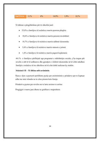 Isuf Ferra 3,1% 6% 14,9% 1,9% 0,1%
Të dhënat e përgjithëshme për tri shkollat janë:
• 53,8% e familjeve të nxënësve marrin pension pleqërie
• 18,6% e familjeve të nxënësve marrin pension invaliditeti
• 18,7% e familjeve të nxënësve marrin ndihmë ekonomike
• 5,4% e familjeve të nxënësve marrin statusin e jetimit
• 1,4% e familjeve të nxënësve marrin pagesë kujdestarie
44.1% e familjeve përfitojnë nga programet e mbështetjes sociale, ç’ka tregon për
nivelin e ulët të të ardhurave dhe gjendjen e vështirë ekonomike në të cilën ndodhen
familjet e nxënësve të tre shkollave në të cilat është realizuar ky studim.
Seksioni i II – Të dhëna mbi arsimimin
Pjesa e dyte e pyetsorit perfshinte pyetje per arsimimimin e prinderve per te kuptuar
edhe me mire sfondin ne te cilen jetonin keto femije.
Prinderit u pyeten per nivelin me te larte arsimor te arritur.
Pergjigjet e marra jane dhene ne grafikun e meposhtem.
34
 