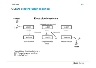 © Holst Centre                                             11



OLED: Electroluminescence




                                   (Fluorescent emitter)




    Typical Light Emitting Polymers:
    PPV (polyphenylene vinylene)
    PF (polyfluorene)
 