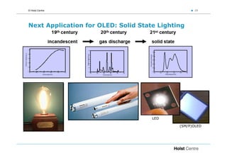 © Holst Centre                                     19




Next Application for OLED: Solid State Lighting




                                     LED

                                             (SM/P)OLED
 