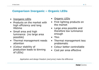 © Holst Centre                                                                    21




 Comparison Inorganic – Organic LEDs


• Inorganic LEDs                                      • Organic LEDs
• Products on the market with                         • First lighting products on
  high efficiency and long                              the market
  lifetime                                            • Large area possible and
• Small area and high                                   therefore low luminance
  luminance (no large area                              enough
  possible)                                           • Thin
• Thermal management needs                            • Thermal management less
  attention                                             problematic
• (Colour stability of                                • Colour better controllable
  production leads to binning                         • Cost per area effective
  of LEDs)

                  Application and design freedom (and price) make the difference
 