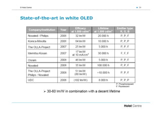 © Holst Centre                   24




State-of-the-art in white OLED
 