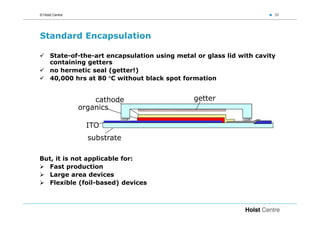 © Holst Centre                                                          30




Standard Encapsulation

      State-of-the-art encapsulation using metal or glass lid with cavity
      containing getters
      no hermetic seal (getter!)
      40,000 hrs at 80 °C without black spot formation


                     cathode                    getter
                 organics

                  ITO
                   substrate

But, it is not applicable for:
  Fast production
  Large area devices
  Flexible (foil-based) devices
 