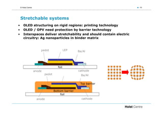 © Holst Centre                                                      48




    Stretchable systems
•      OLED structuring on rigid regions: printing technology
•      OLED / OPV need protection by barrier technology
•      Interspaces deliver stretchability and should contain electric
       circuitry: Ag nanoparticles in binder matrix


                         pedot                 LEP    Ba/Al




                                        foil
                     anode                            cathode
                             pedot                      Ba/Al


                                                       Top barrier

                                     Bottom barrier
                                          foil
                      anode                             cathode
 