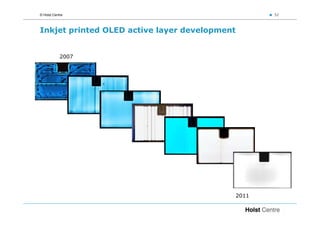 © Holst Centre                                        52



Inkjet printed OLED active layer development


            2007




                                               2011
 