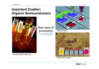 © Holst Centre                                                         6




Important Enabler:
Organic Semiconductors



                          New ways of                          MicroDrop
                           processing   Inkjet printing




 Soluble Semiconductors

                                        Roll to Roll coating
 