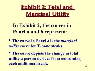 Exhibit 2: Total and
Marginal Utility
In Exhibit 2, the curves in
Panel a and b represent:
• The curve in Panel b is the marginal
utility curve for T-bone steaks.

• The curve depicts the change in total
utility a person derives from consuming
each additional steak.

18

 