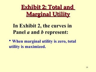 Exhibit 2: Total and
Marginal Utility
In Exhibit 2, the curves in
Panel a and b represent:
• When marginal utility is zero, total
utility is maximized.

19

 