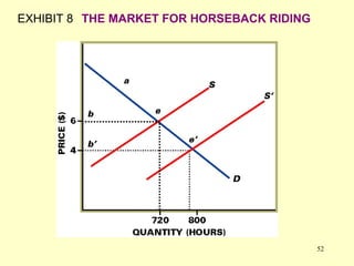EXHIBIT 8 THE MARKET FOR HORSEBACK RIDING

52

 