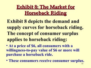 Exhibit 8: The Market for
Horseback Riding
Exhibit 8 depicts the demand and
supply curves for horseback riding.
The concept of consumer surplus
applies to horseback riding:
• At a price of $6, all consumers with a
willingness-to-pay value of $6 or more will
purchase a horseback ride.
• These consumers receive consumer surplus.
53

 