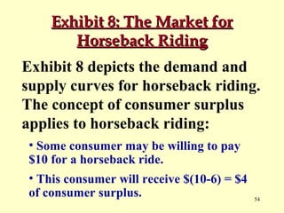 Exhibit 8: The Market for
Horseback Riding
Exhibit 8 depicts the demand and
supply curves for horseback riding.
The concept of consumer surplus
applies to horseback riding:
• Some consumer may be willing to pay
$10 for a horseback ride.
• This consumer will receive $(10-6) = $4
of consumer surplus.

54

 