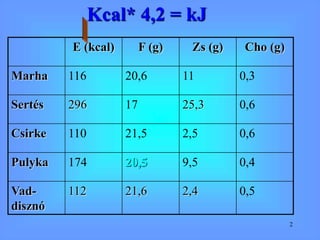 marhahus_etelek.ppt