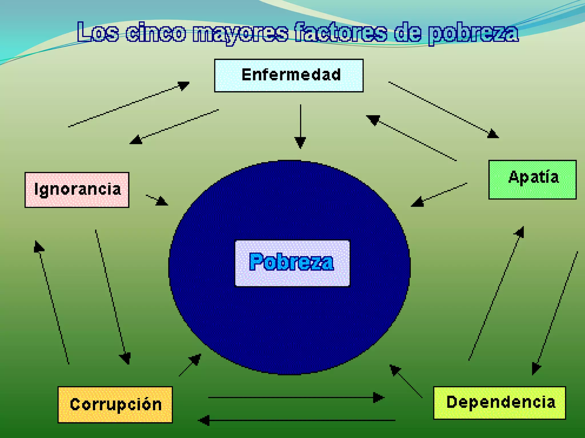 la pobreza en el salvador | PPTX