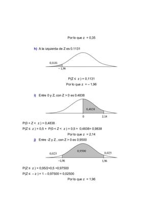 Por lo que z = 0,35
h) A la izquierda de Z es 0.1131
P(Z ≤ z ) = 0,1131
Por lo que z = – 1,96
i) Entre 0 y Z, con Z > 0 es 0.4838
P(0 < Z < z ) = 0,4838
P(Z ≤ z ) = 0,5 + P(0 < Z < z ) = 0,5 + 0,4838= 0,9838
Por lo que z = 2,14
j) Entre -Z y Z , con Z > 0 es 0,9500
P(Z ≤ z ) = 0,95/2+0,5 =0,97500
P(Z ≤ – z ) = 1 – 0,97500 = 0,02500
Por lo que z = 1,96
– 1,96
0,1131
0 2,14
0,4838
–1,96 1,96
0,9500
0,025 0,025
 